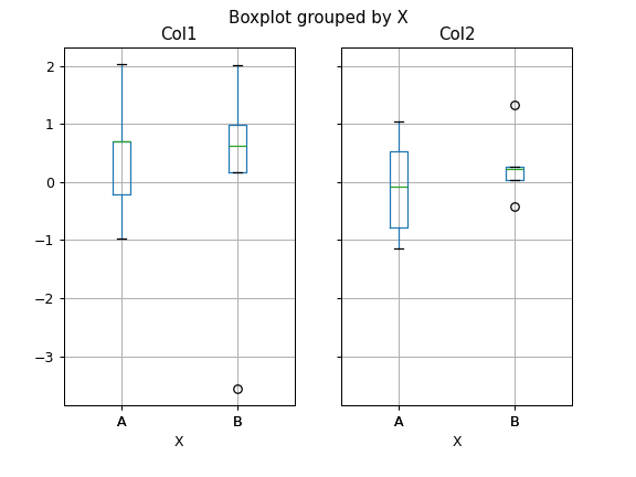../../_images/pandas-DataFrame-boxplot-7.png