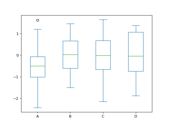 ../../_images/pandas-Series-plot-box-1.png