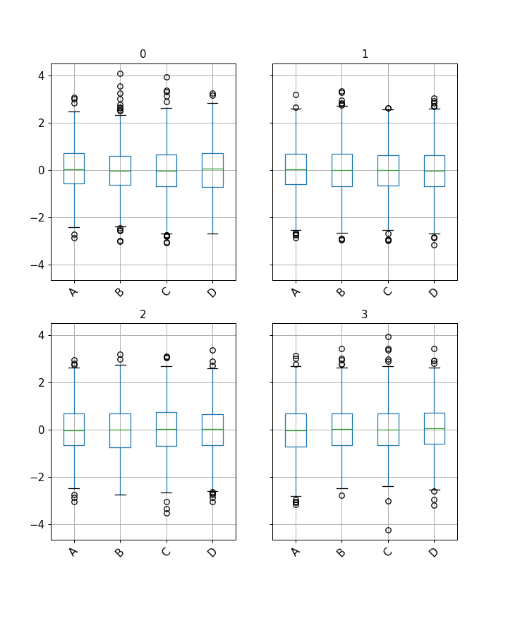 ../../_images/pandas-api-typing-DataFrameGroupBy-boxplot-1.png