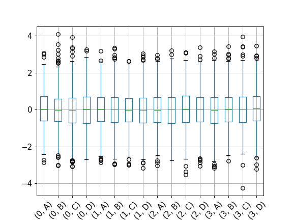 ../../_images/pandas-api-typing-DataFrameGroupBy-boxplot-2.png