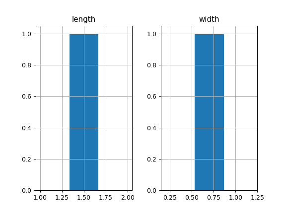 ../../_images/pandas-api-typing-DataFrameGroupBy-hist-1_03.png