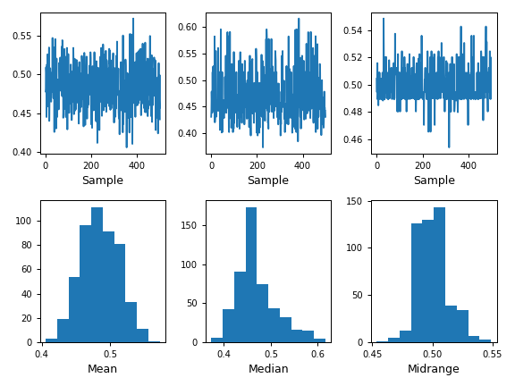 ../../_images/pandas-plotting-bootstrap_plot-1.png